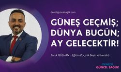 Güneş, Geçmiş; Dünya, Bugün; Ay, Gelecektir!