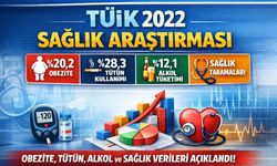 TÜİK Sağlık Araştırmasında Obezite ve Tütün Kullanım Oranları Açıklandı