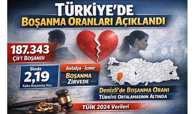 Türkiye’de Boşanma Artıyor: Denizli'deki Son Durum Nedir?